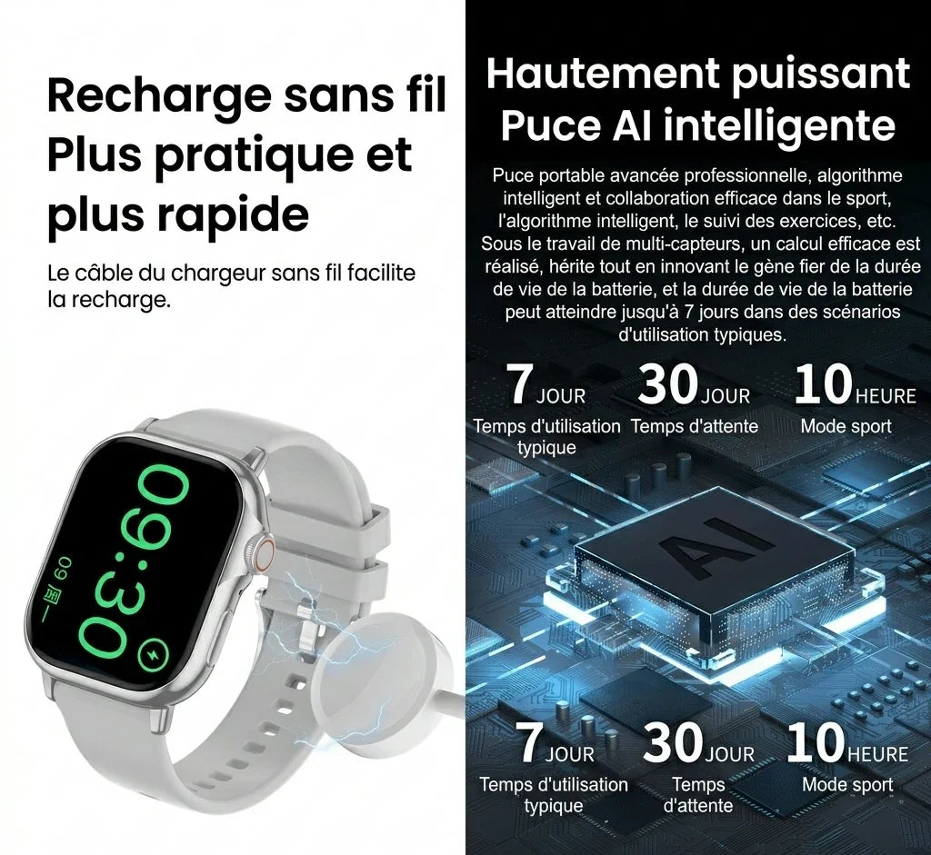 AI PowerWatch™ -L’intelligence artificielle au poignet